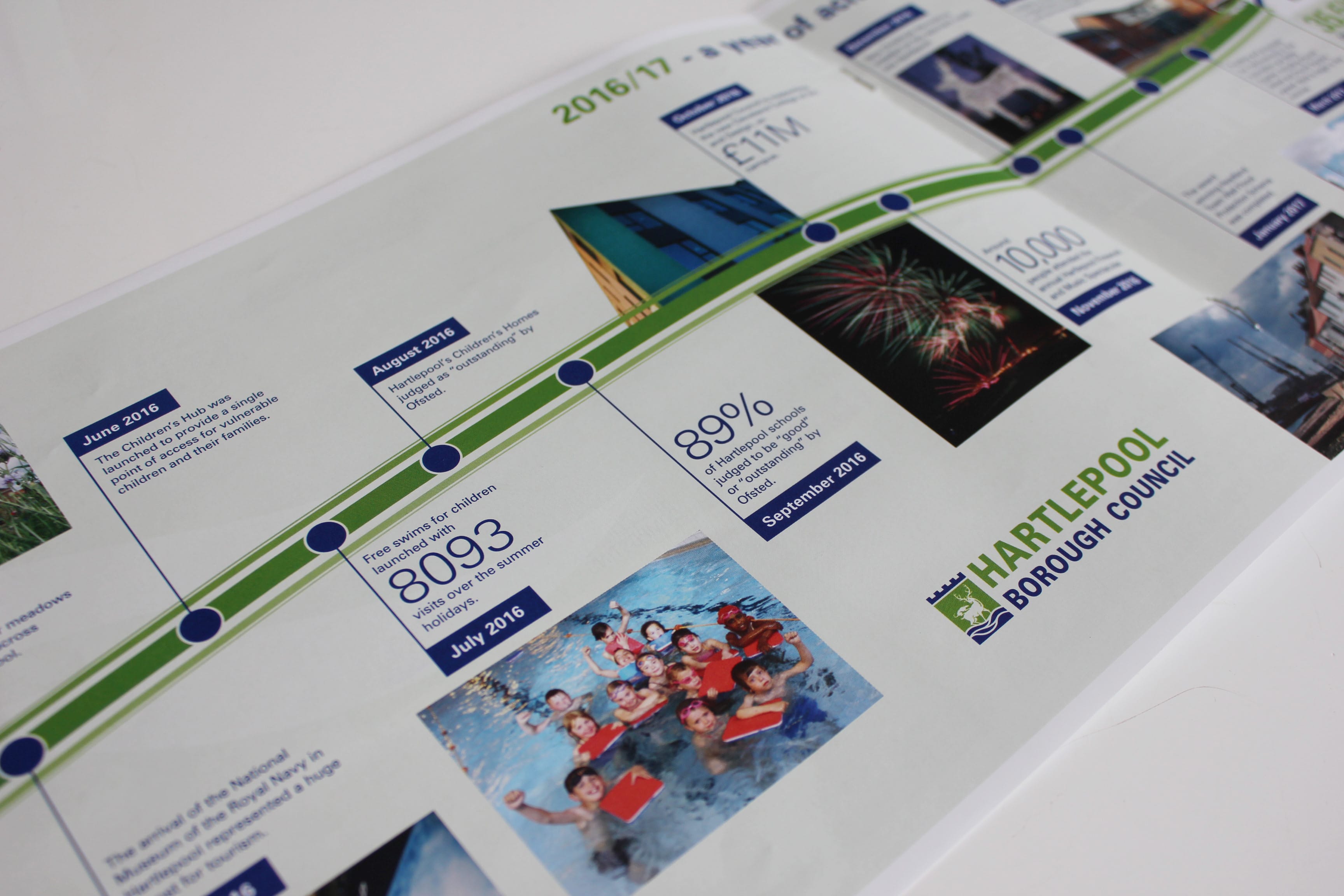 Hartlepool Borough Council plan brochure